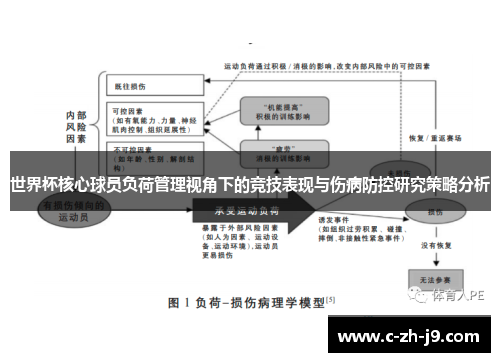 世界杯核心球员负荷管理视角下的竞技表现与伤病防控研究策略分析